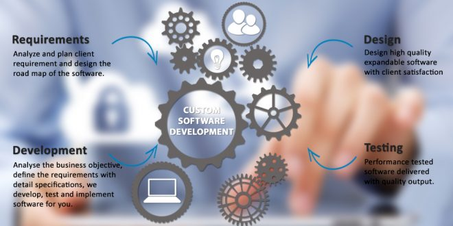 Custom Software Development & Design